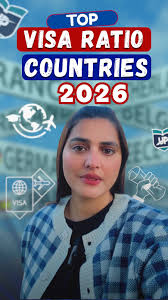 2026 Visa Approval Countries
